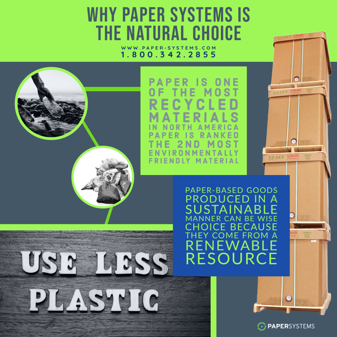 Why Paper Systems is the natural choice infographic