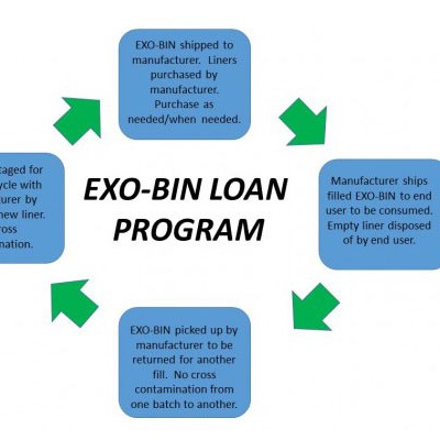 EXO-BIN intermediate bulk container